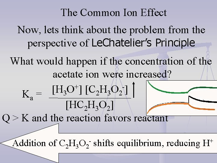 The Common Ion Effect Now, lets think about the problem from the perspective of