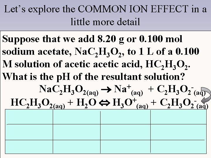 Let’s explore the COMMON ION EFFECT in a little more detail Suppose that we