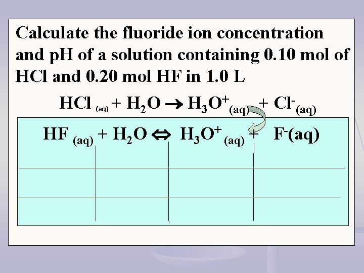 Calculate the fluoride ion concentration and p. H of a solution containing 0. 10