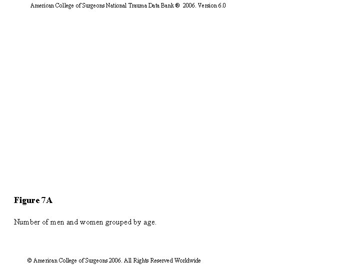 American College of Surgeons National Trauma Data Bank ® 2006. Version 6. 0 Figure