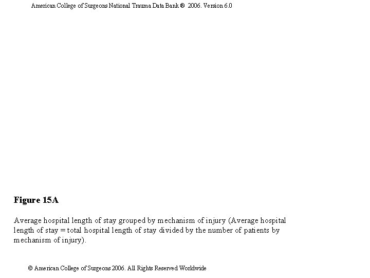 American College of Surgeons National Trauma Data Bank ® 2006. Version 6. 0 Figure