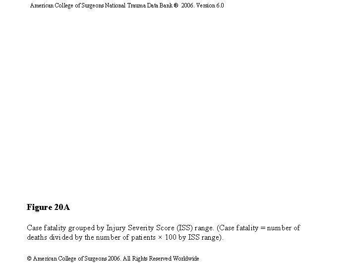 American College of Surgeons National Trauma Data Bank ® 2006. Version 6. 0 Figure