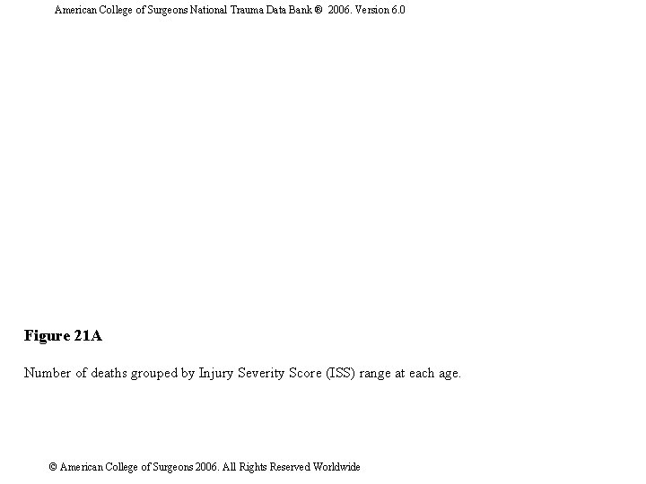 American College of Surgeons National Trauma Data Bank ® 2006. Version 6. 0 Figure