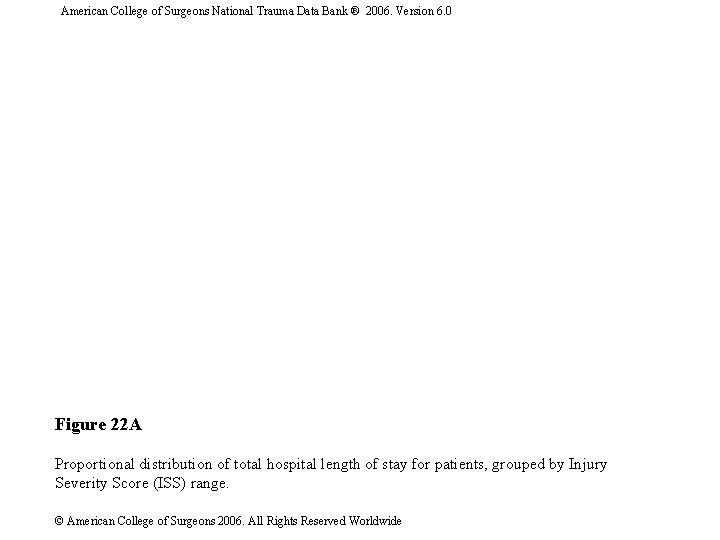 American College of Surgeons National Trauma Data Bank ® 2006. Version 6. 0 Figure