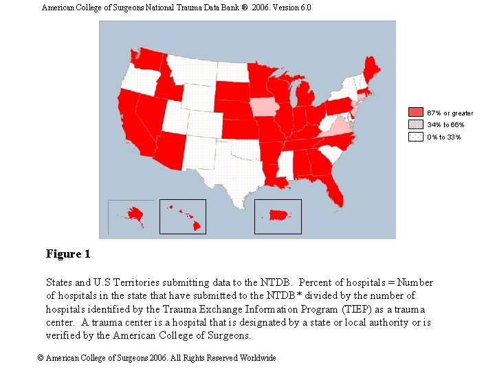 American College of Surgeons National Trauma Data Bank ® 2006. Version 6. 0 67%