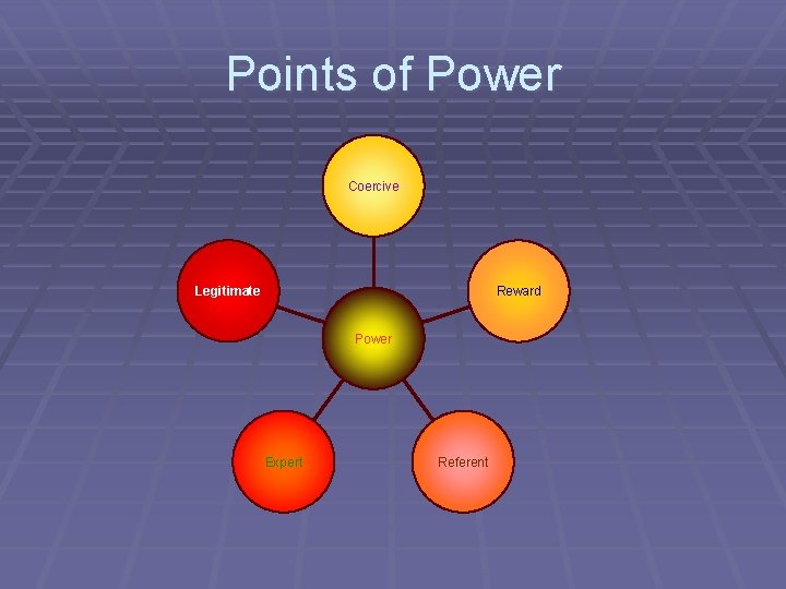 Points of Power Coercive Legitimate Reward Power Expert Referent 