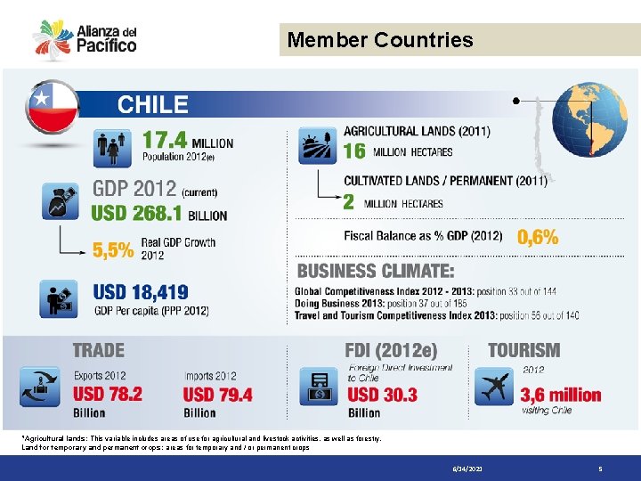 Member Countries "Agricultural lands: This variable includes areas of use for agricultural and livestock