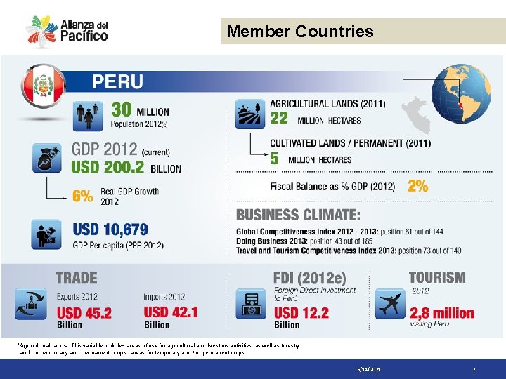 Member Countries "Agricultural lands: This variable includes areas of use for agricultural and livestock