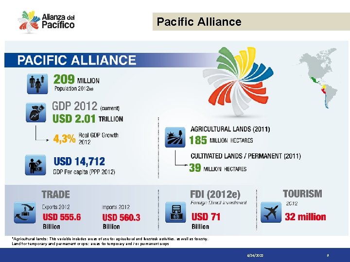 Pacific Alliance "Agricultural lands: This variable includes areas of use for agricultural and livestock