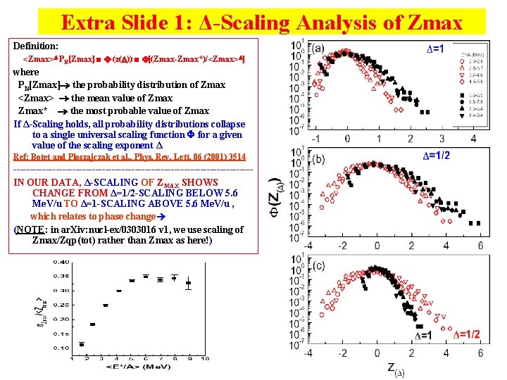 Extra Slide 1: Δ-Scaling Analysis of Zmax Definition: <Zmax> PN[Zmax] (z( )) [(Zmax-Zmax*)/<Zmax> ]