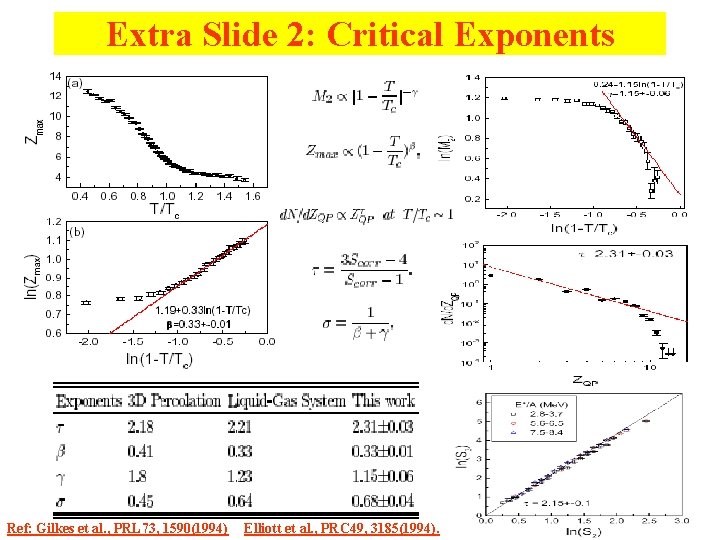 Extra Slide 2: Critical Exponents Ref: Gilkes et al. , PRL 73, 1590(1994) Elliott