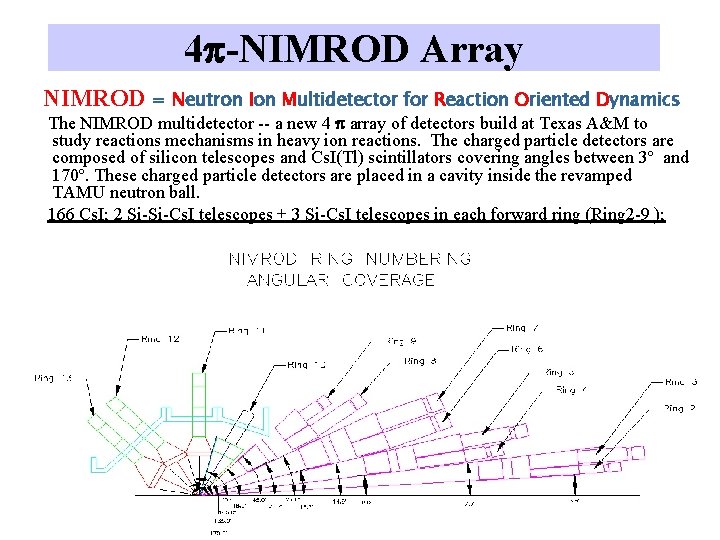 4 -NIMROD Array NIMROD = Neutron Ion Multidetector for Reaction Oriented Dynamics The NIMROD