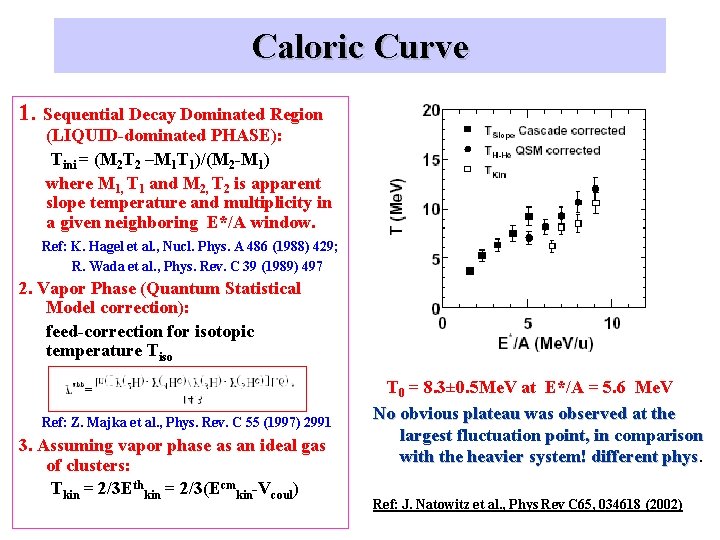 Caloric Curve 1. Sequential Decay Dominated Region (LIQUID-dominated PHASE): Tini = (M 2 T