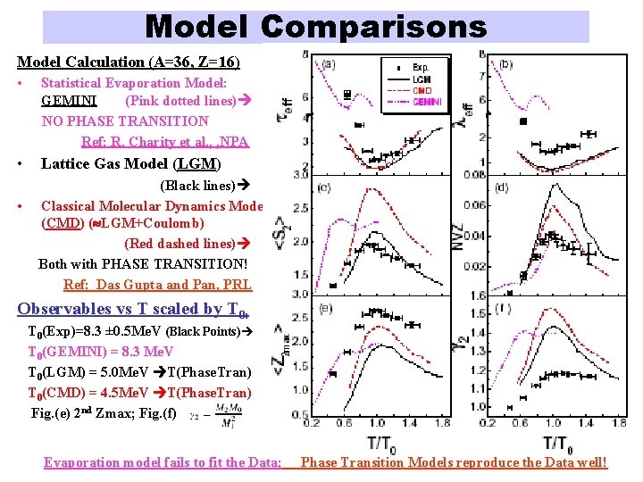Model Comparisons Model Calculation (A=36, Z=16) • Statistical Evaporation Model: GEMINI (Pink dotted lines)