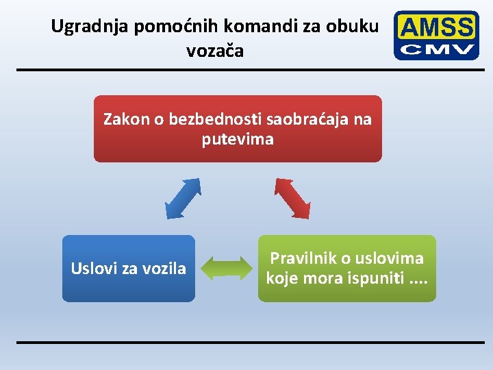 Ugradnja pomoćnih komandi za obuku vozača Zakon o bezbednosti saobraćaja na putevima Uslovi za