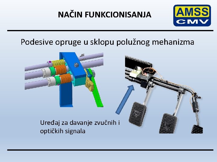 NAČIN FUNKCIONISANJA Podesive opruge u sklopu polužnog mehanizma Uređaj za davanje zvučnih i optičkih