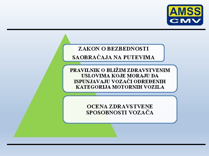 ZAKON O BEZBEDNOSTI SAOBRAĆAJA NA PUTEVIMA PRAVILNIK O BLIŽIM ZDRAVSTVENIM USLOVIMA KOJE MORAJU DA