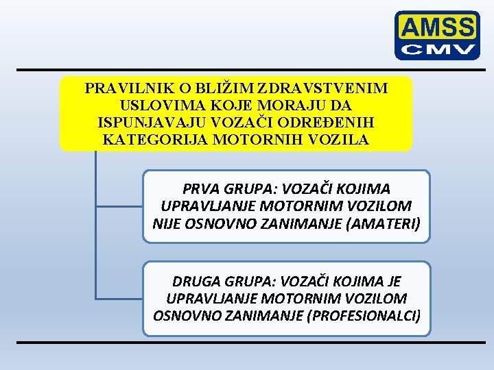 PRAVILNIK O BLIŽIM ZDRAVSTVENIM USLOVIMA KOJE MORAJU DA ISPUNJAVAJU VOZAČI ODREĐENIH KATEGORIJA MOTORNIH VOZILA