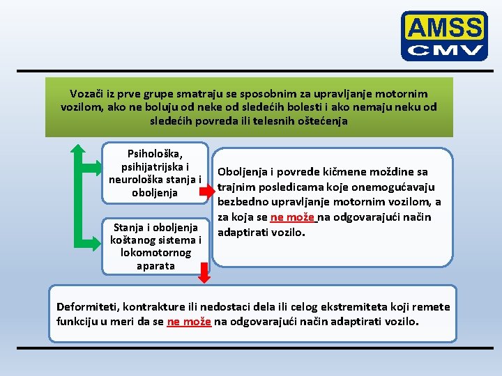 Vozači iz prve grupe smatraju se sposobnim za upravljanje motornim vozilom, ako ne boluju