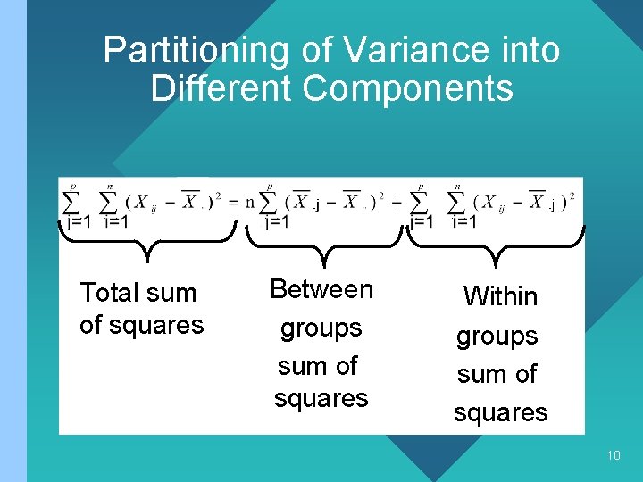 Partitioning of Variance into Different Components Total sum of squares Between groups sum of