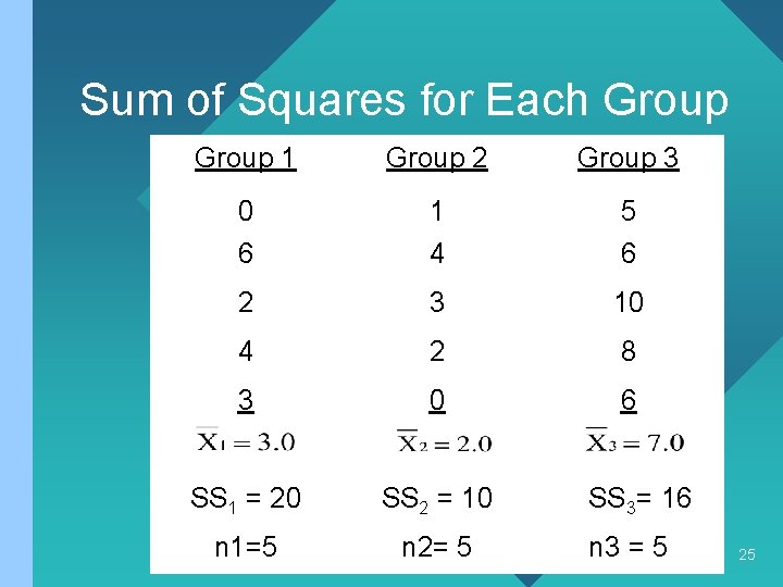 Sum of Squares for Each Group 1 Group 2 Group 3 0 6 1