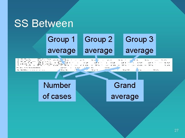 SS Between Group 1 average Number of cases Group 2 average Group 3 average