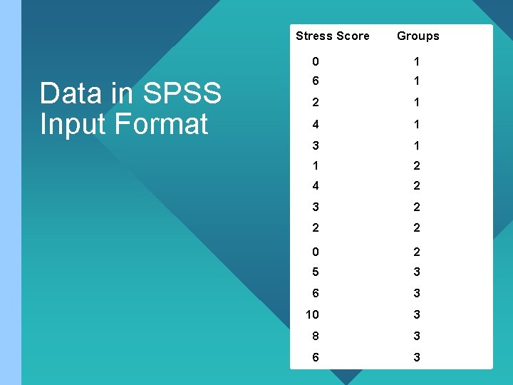 Stress Score Data in SPSS Input Format Groups 0 1 6 1 2 1