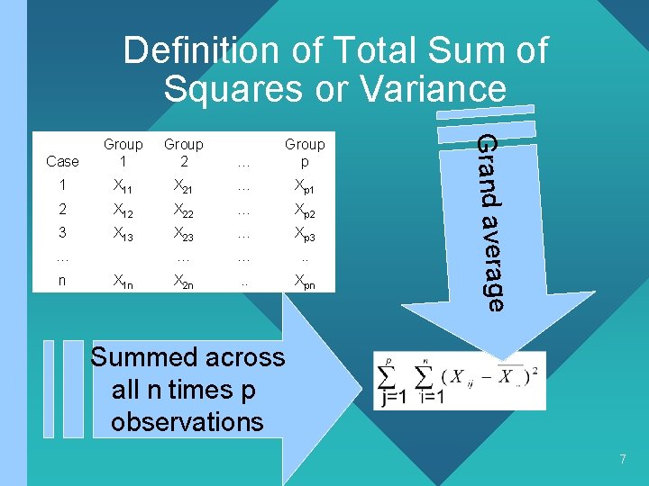 Definition of Total Sum of Squares or Variance Group 2 … Group p 1