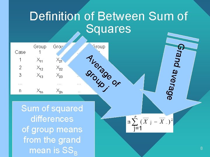 Definition of Between Sum of Squares Group 2 … 1 X 11 X 21