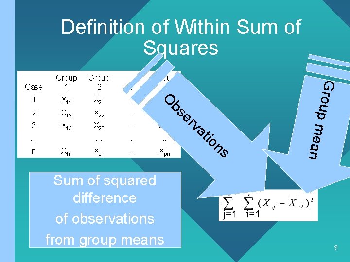 Definition of Within Sum of Squares … Group p 1 X 11 X 21