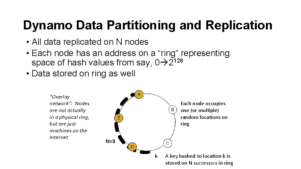 Dynamo Data Partitioning and Replication • All data replicated on N nodes • Each