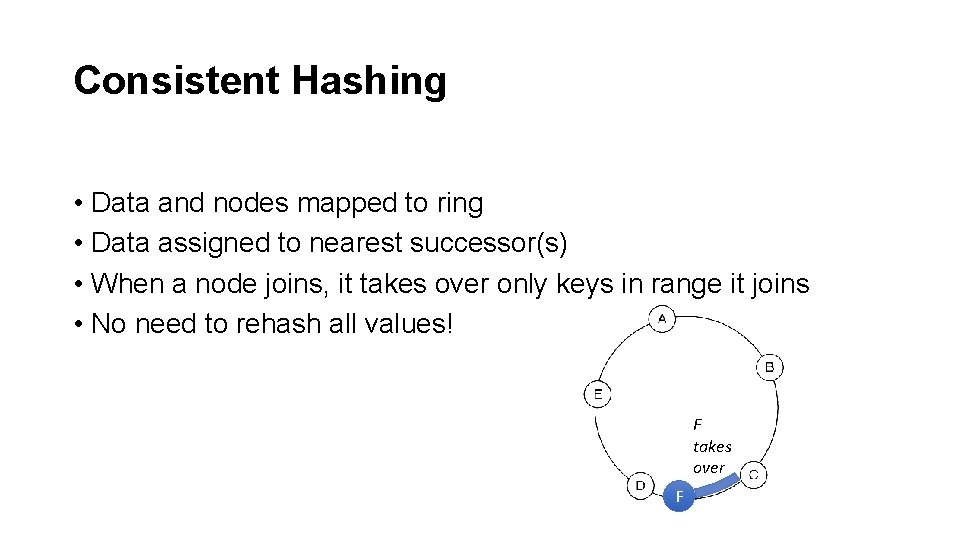 Consistent Hashing • Data and nodes mapped to ring • Data assigned to nearest