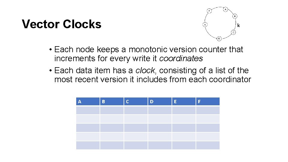 Vector Clocks k • Each node keeps a monotonic version counter that increments for