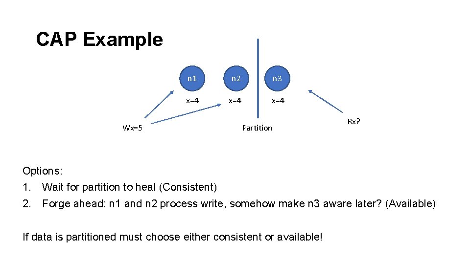 CAP Example n 1 n 2 n 3 x=4 x=4 Wx=5 Partition Rx? Options: