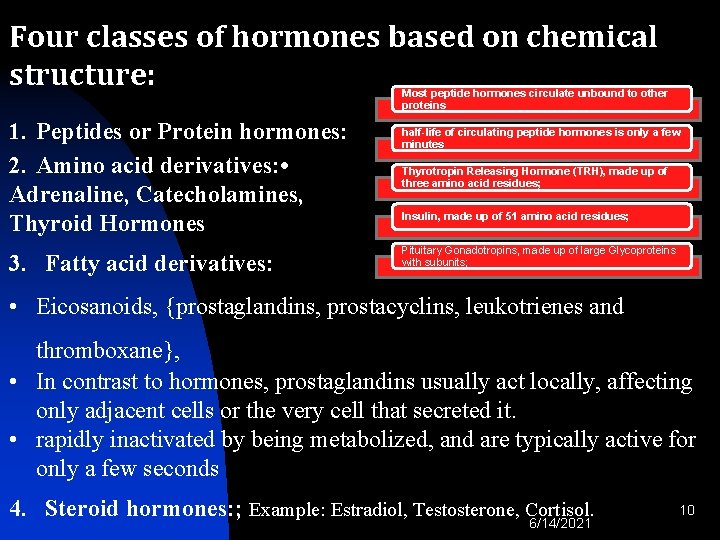 Four classes of hormones based on chemical structure: Most peptide hormones circulate unbound to