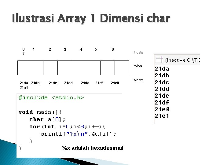 Ilustrasi Array 1 Dimensi char 0 7 1 2 3 4 5 6 indeks
