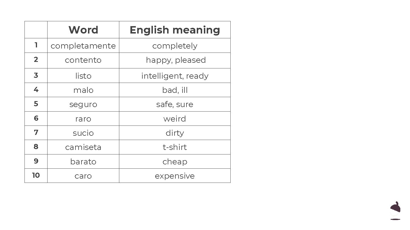 Word English meaning 1 completamente completely 2 contento happy, pleased 3 listo intelligent, ready