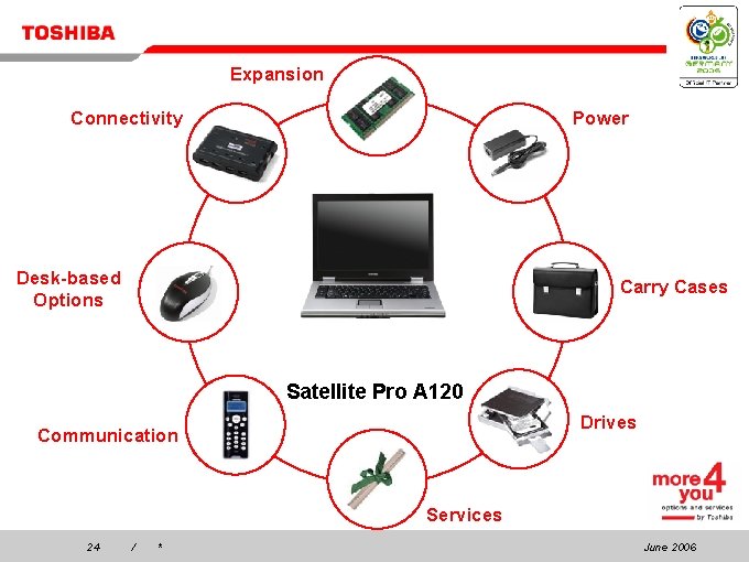 Expansion Connectivity Power Desk-based Options Carry Cases Satellite Pro A 120 Drives Communication Services