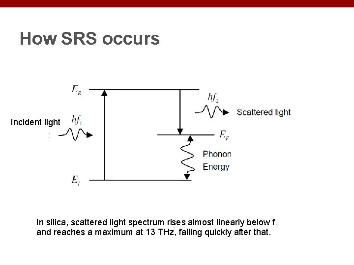 How SRS occurs Incident light In silica, scattered light spectrum rises almost linearly below