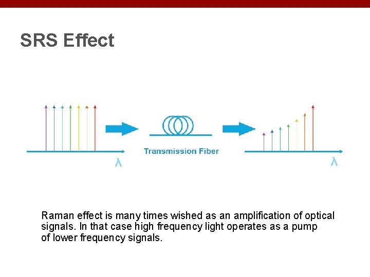SRS Effect λ λ Raman effect is many times wished as an amplification of