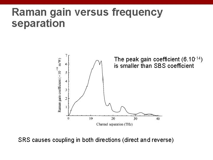 Raman gain versus frequency separation The peak gain coefficient (6. 10 -14) is smaller