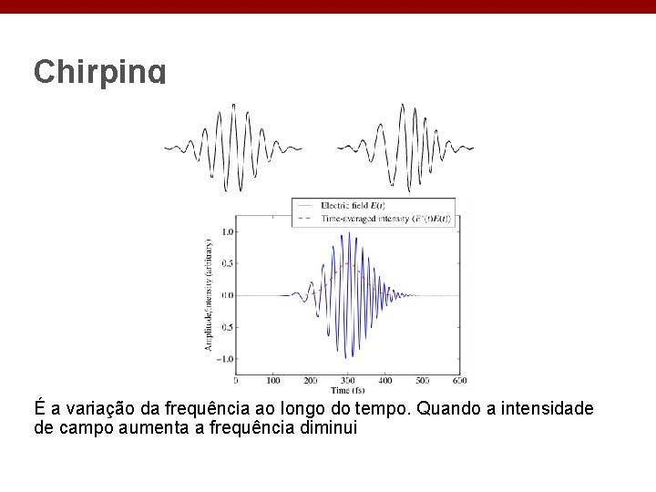 Chirping É a variação da frequência ao longo do tempo. Quando a intensidade de