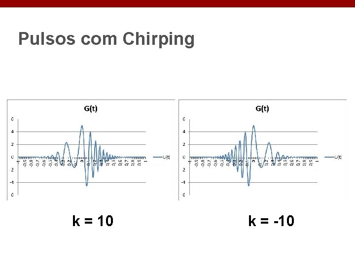 Pulsos com Chirping k = 10 k = -10 