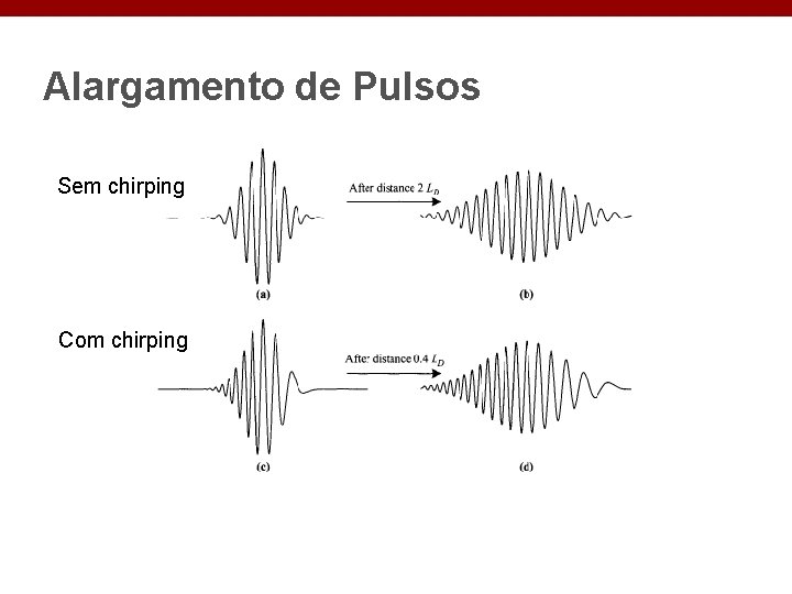 Alargamento de Pulsos Sem chirping Com chirping 