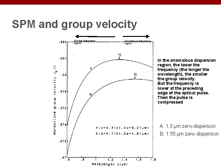 SPM and group velocity Normal dispersion region Anomalous dispersion region In the anomalous dispersion