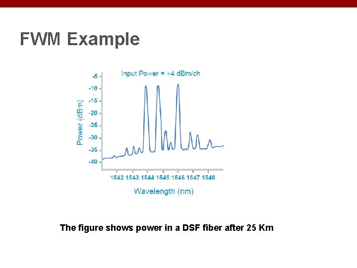 FWM Example The figure shows power in a DSF fiber after 25 Km 