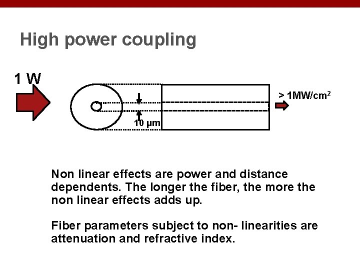 High power coupling 1 W > 1 MW/cm 2 10 μm Non linear effects