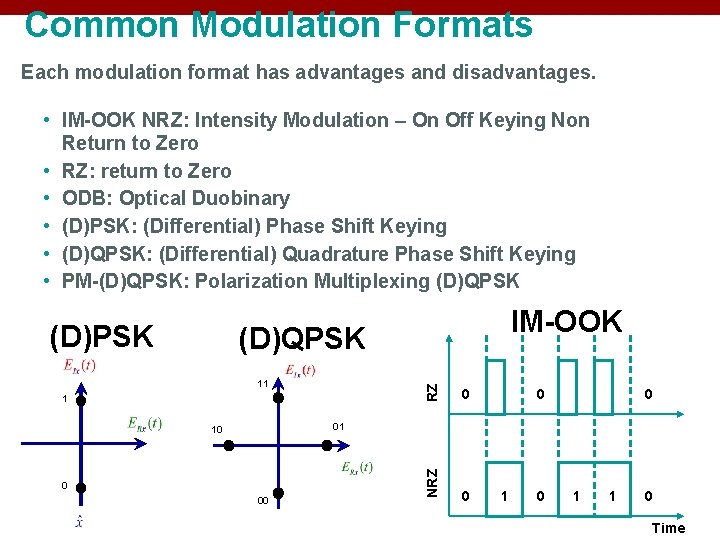 Common Modulation Formats Each modulation format has advantages and disadvantages. • IM-OOK NRZ: Intensity