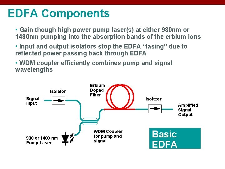 EDFA Components • Gain though high power pump laser(s) at either 980 nm or