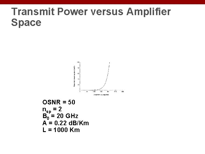 Transmit Power versus Amplifier Space OSNR = 50 nsp = 2 B 0 =